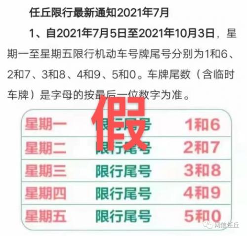 沧州任丘市今天限什么号