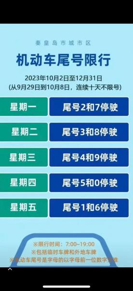 秦皇岛限号尾号字母的怎么算