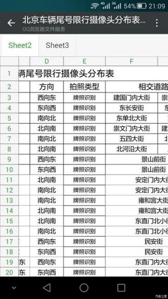 西安货车限号吗
