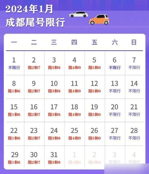 成都限号是几点到几点结束