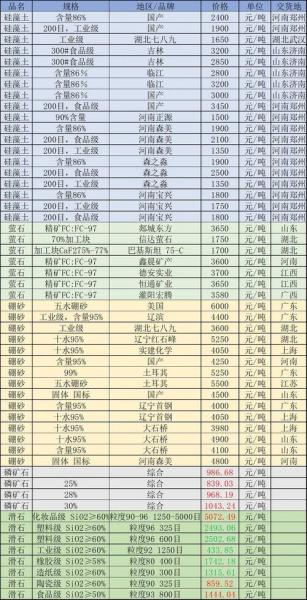 明天平山限号多少