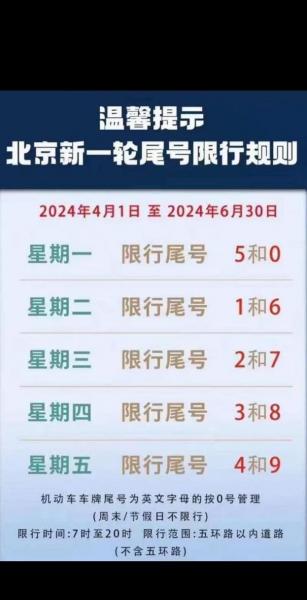 北京如何申请尾号限行出行