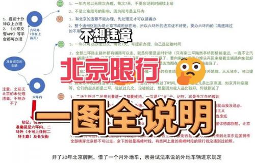 沈阳限号外地车怎么限