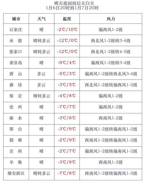 滦州市今天限几号?