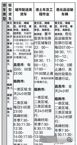 山东省是怎么限号的
