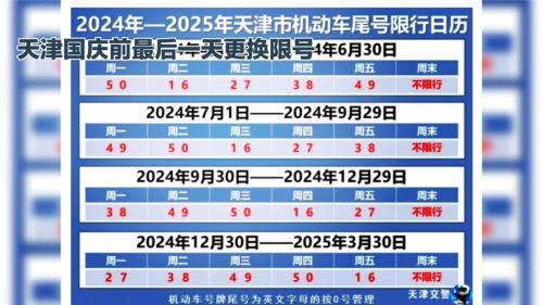 限号2023年5月最新限号时间表