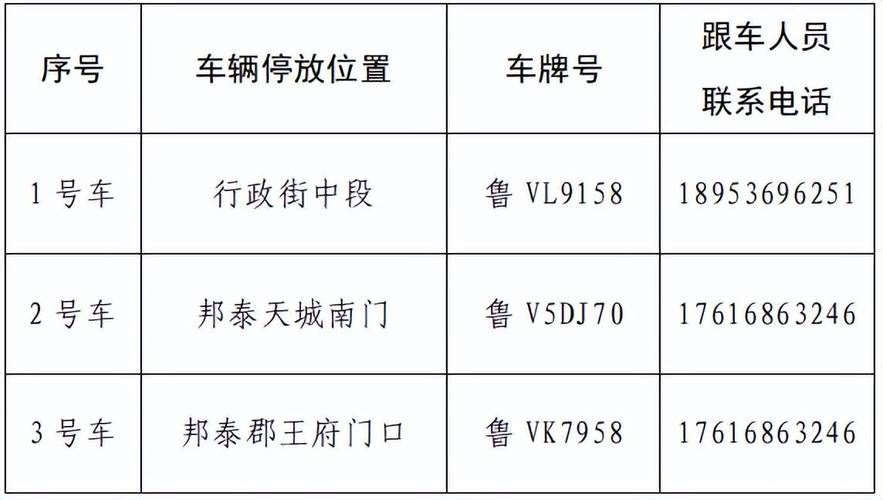 潍坊市奎文区外地新能源车限号吗