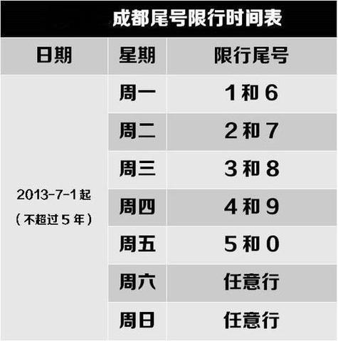 成都汽车限号吗