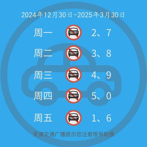 唐山市限号什么侯呀