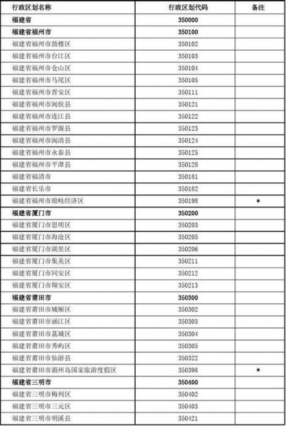闽C是哪里的车牌号?