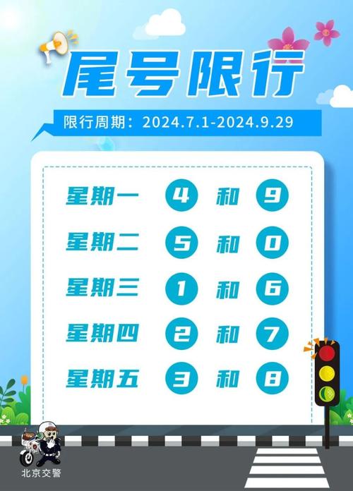 明天限行车辆尾号是多少号徐水