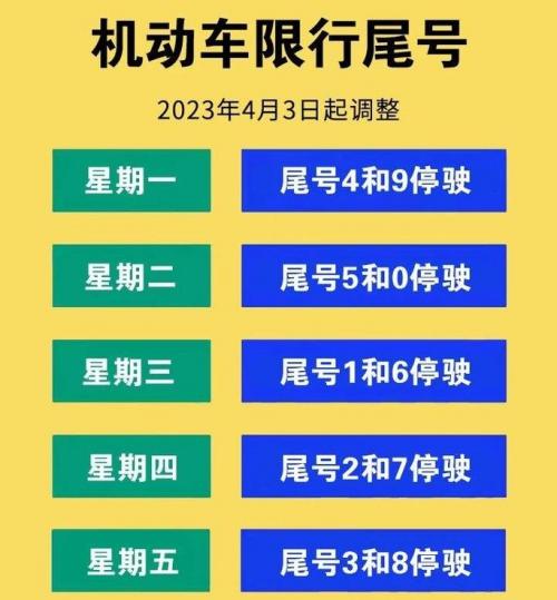 保定今天限号几和几啊