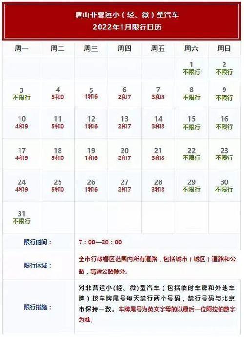 迁安市今天限号是多少