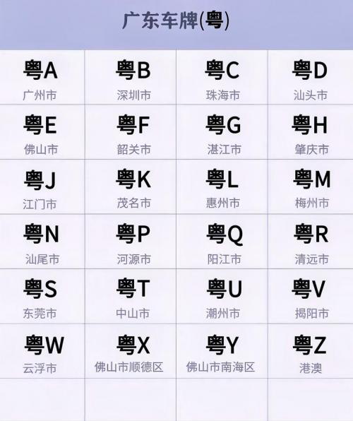 广东各地车牌简称字母