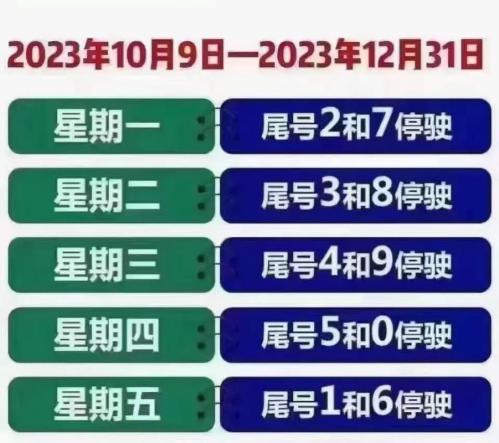 2023济南尾号限号表