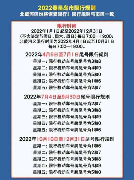 涿州2024年限号