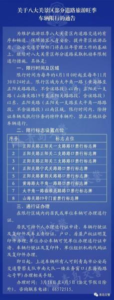 青岛是限行吗