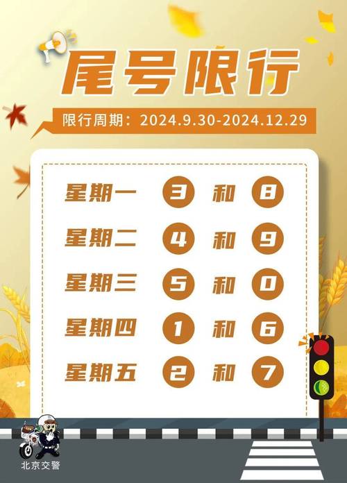 长春尾号限行取消了吗