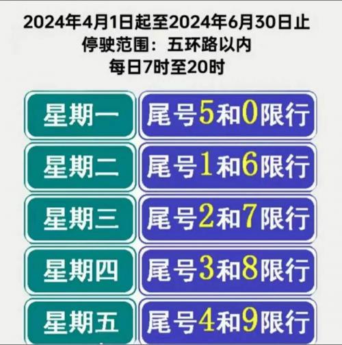 长春车限号取消了吗