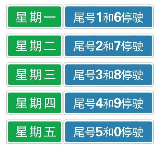 今天迁安限号是多少车号