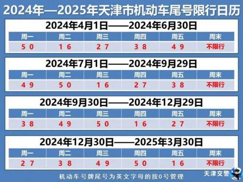 天津限号是限一整天吗