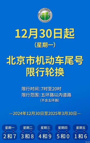 我要去北京昌平区车号是冀C0755L,今天去限行吗