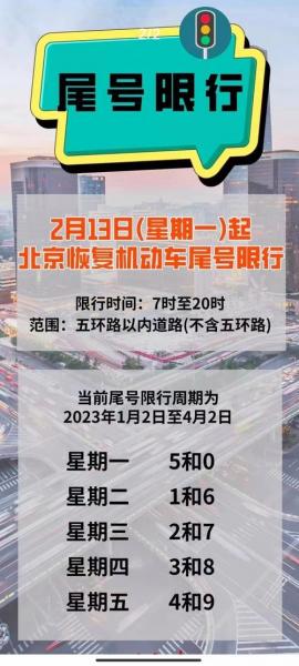 去北京昌平要进京证吗?限号吗?