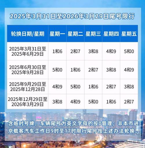 天津限号想开车回家怎么办