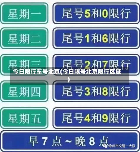 北京周六外地车限号吗