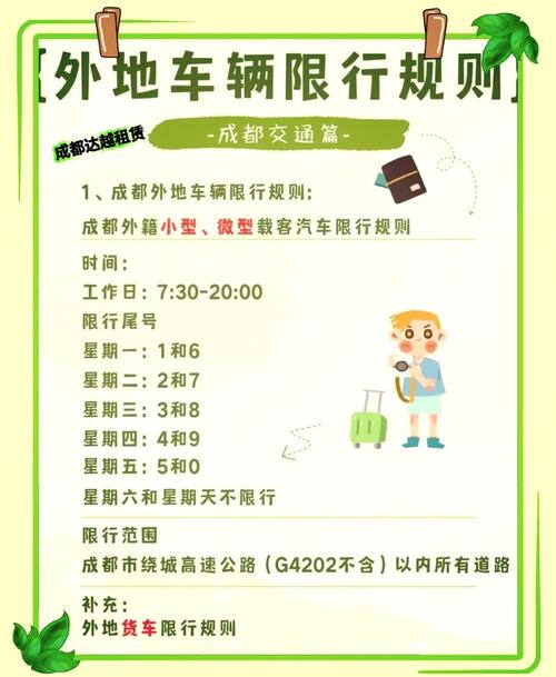 成都限号车停哪里合适?