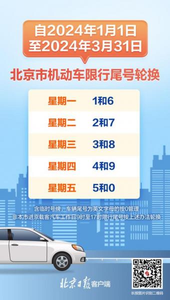 北京限行号牌是什么?