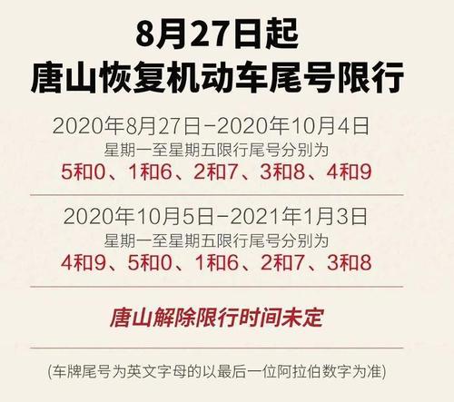 唐山滦州今天限号是多少