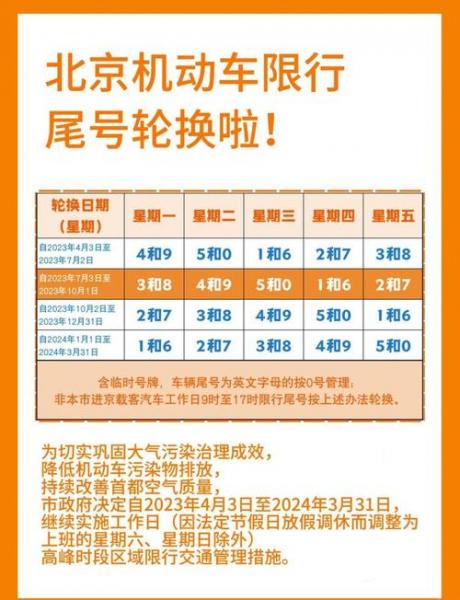滦州市限号查询