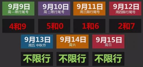 唐山今天限号是多少2019年9月30号2019年9月30号限行外地车吗