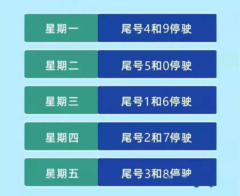 唐山滦南街里限号限几跟几?