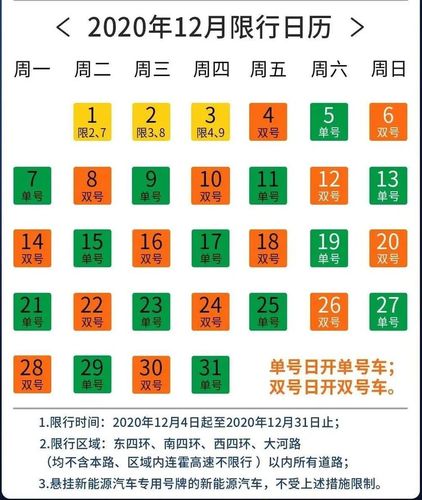 漯河星期二限号是几