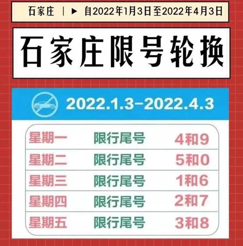 小年石家庄限号吗?