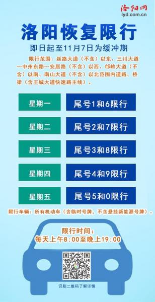 洛阳市车辆限行周一到周五不能进市区吗