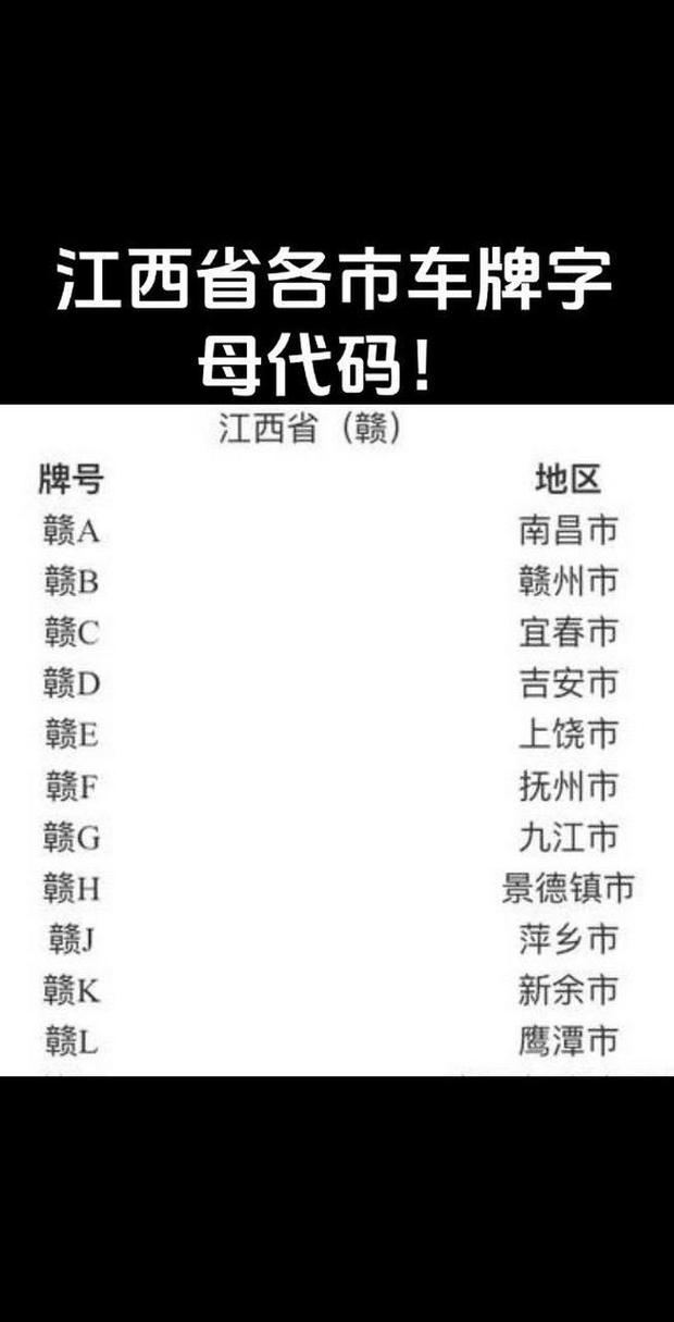 江西牌照字母怎么排的