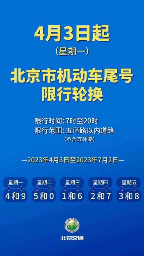 北京限号是一天24小时吗