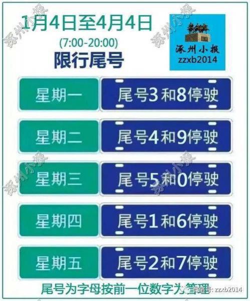 涿州现在限号吗