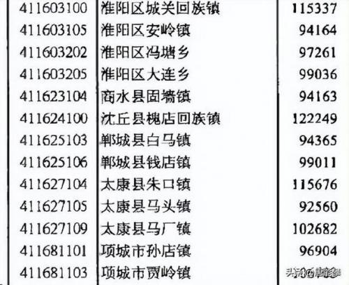 项城市总共多少人口