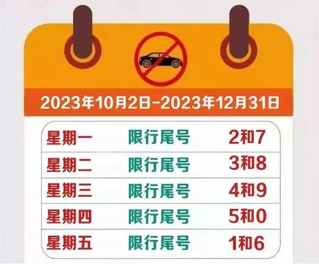 限号几点到几点?