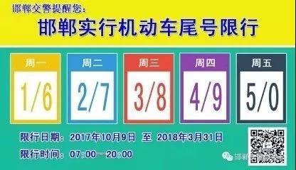 邯郸星期一至星期六都限什么号