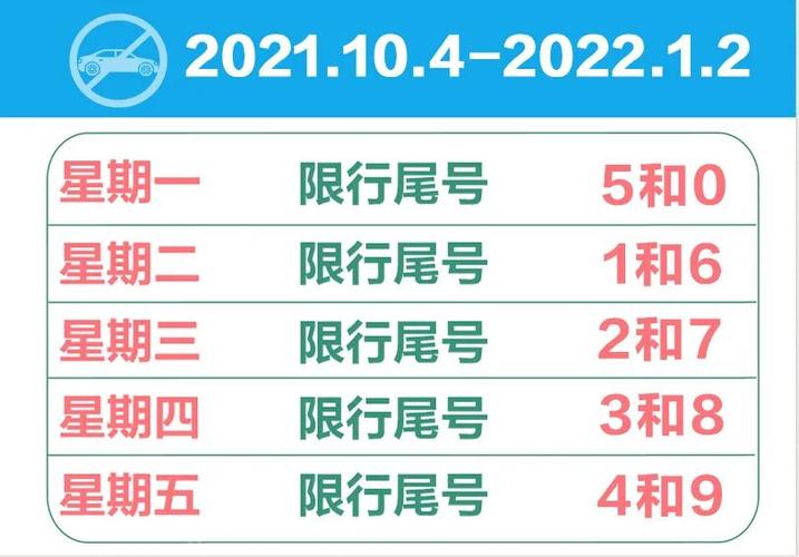 是否全河北省都限号啊???具体哪里限号告诉我???