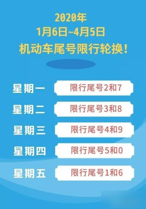 汽车限号,牌照尾号是字母的怎么算