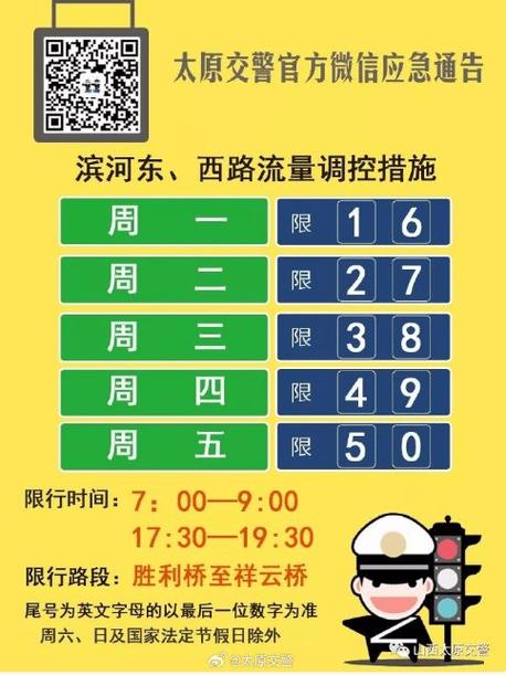 太原限号明天限号规定详解,避免违规被罚款