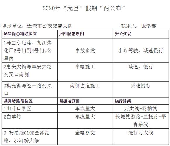 河北省保定市定兴县今天限号吗?8月8号周二。