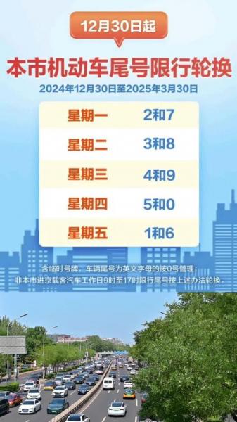 今天车辆尾号限行的数字是多少?