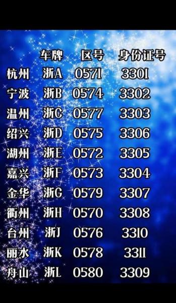 温州市的外地车牌限行规定是从什么时候开始的
